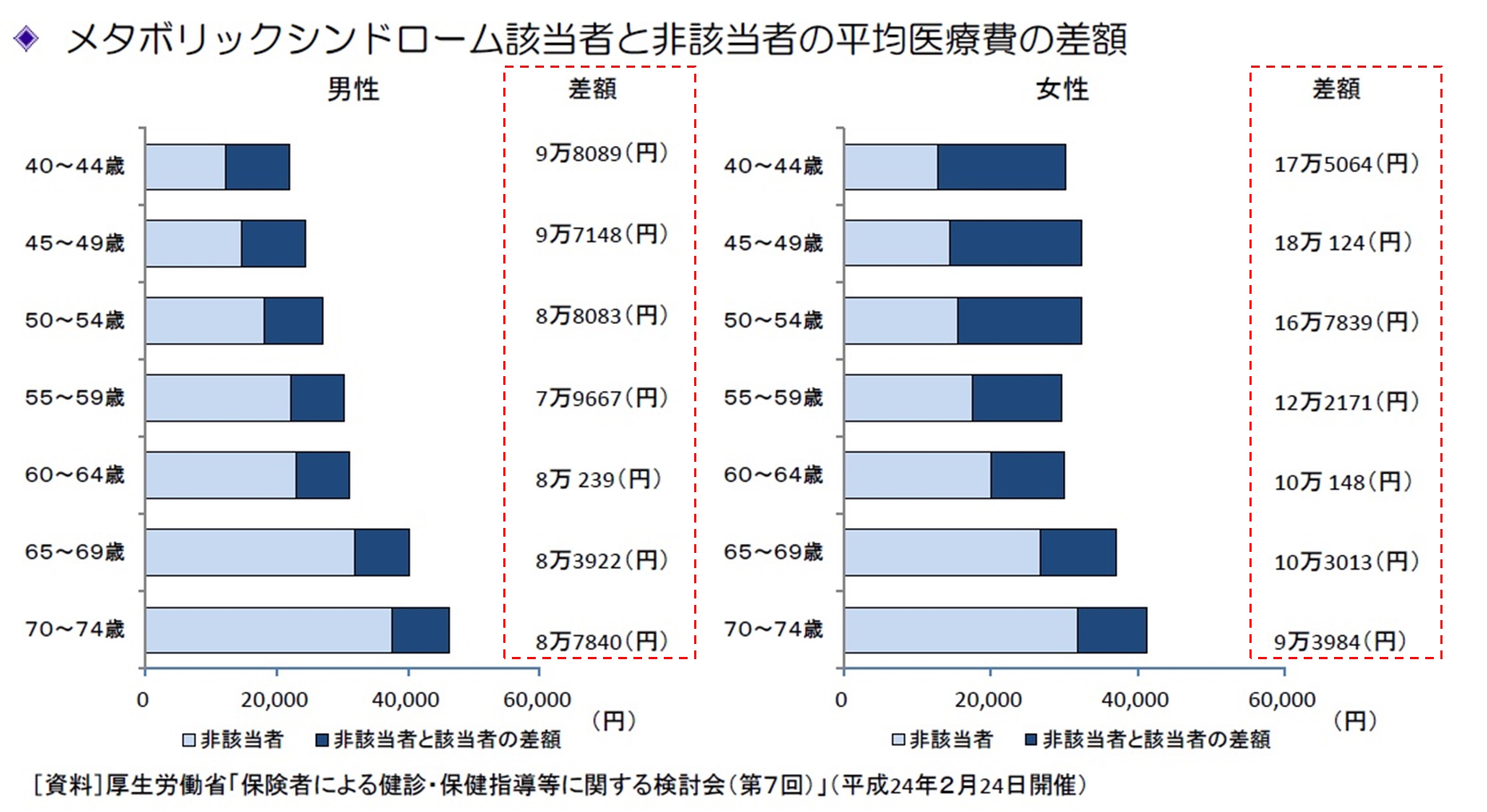 全国健康保険協会 京都支部 健康保険料の有効活用