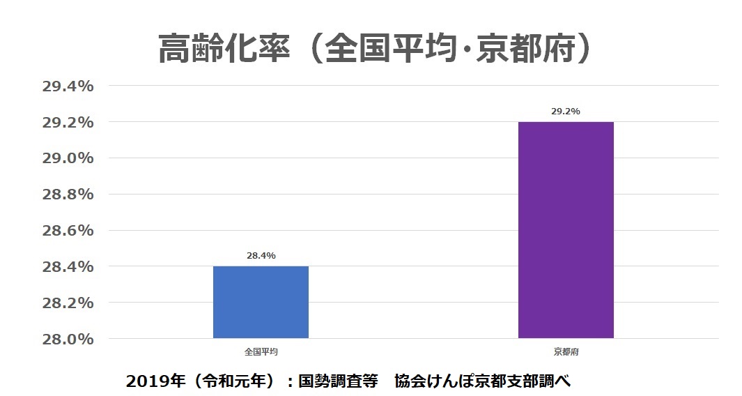 全国健康保険協会 京都支部 健康保険料の有効活用