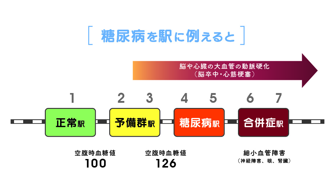 「糖尿病３大合併症の覚え方は？」