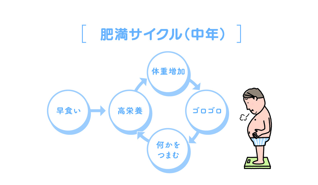 「糖尿病やメタボを予防する運動は？」