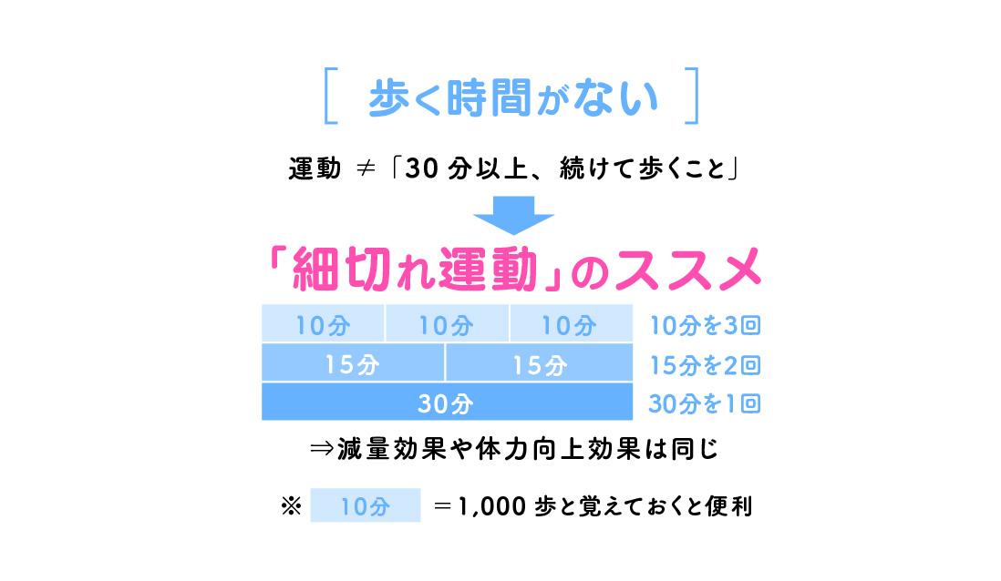 「運動する時間がない人におススメなのは？」