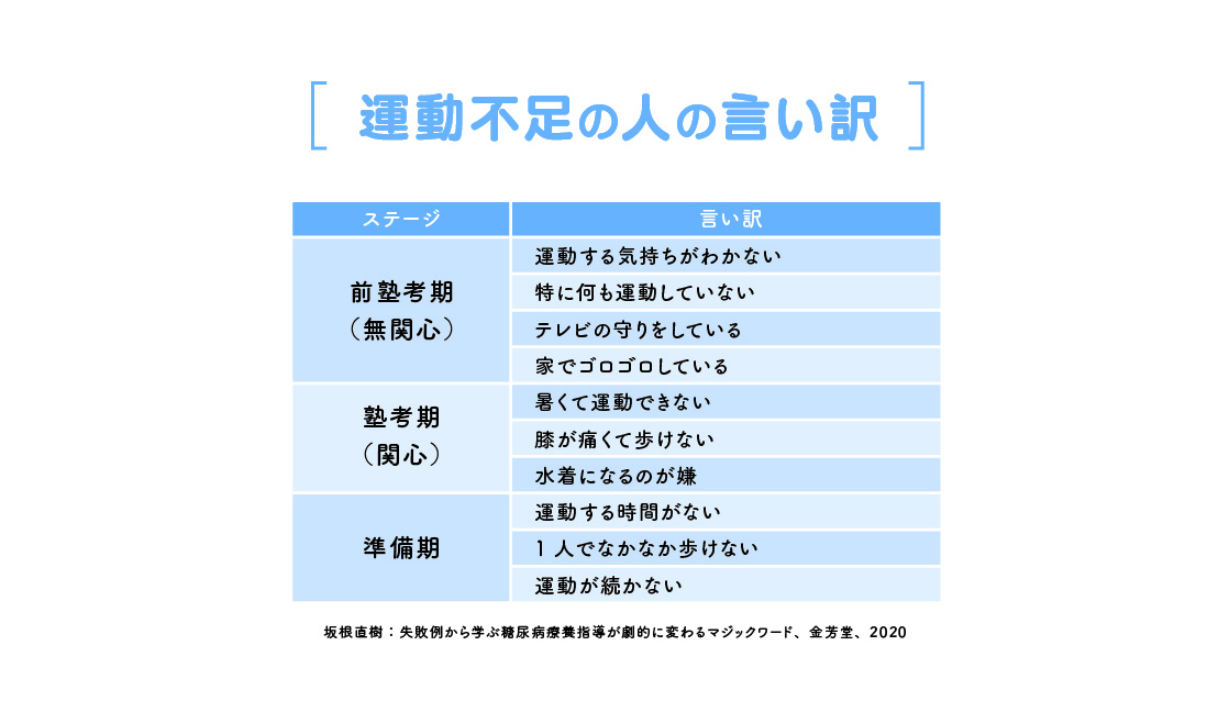 「運動習慣のある人は何割？」