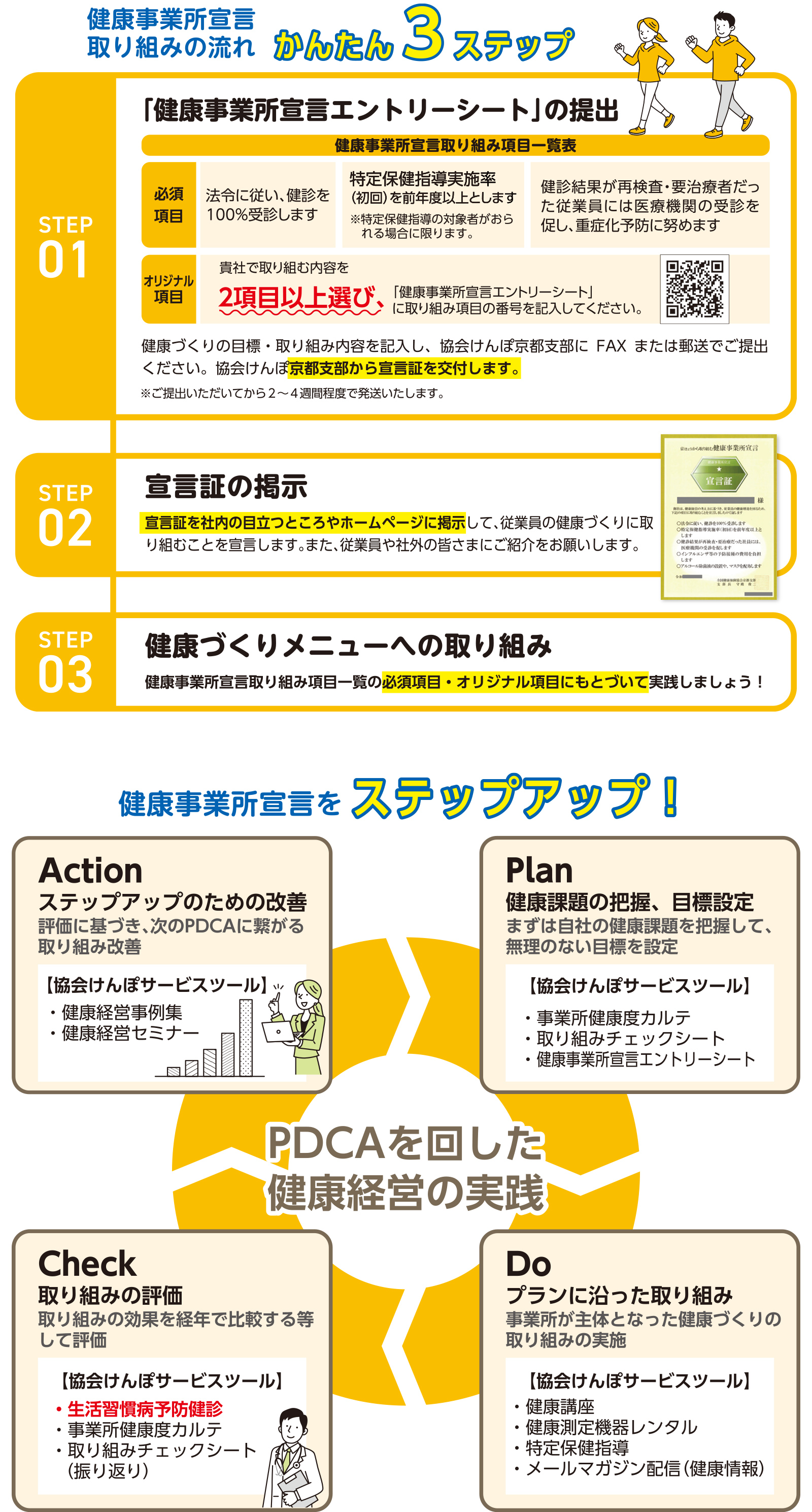 健康事業所宣言